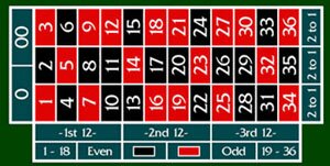 Roulette Table